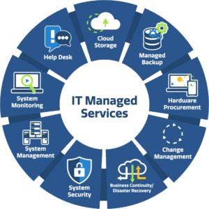 Choosing a Managed IT Provider for SMB server monitoring