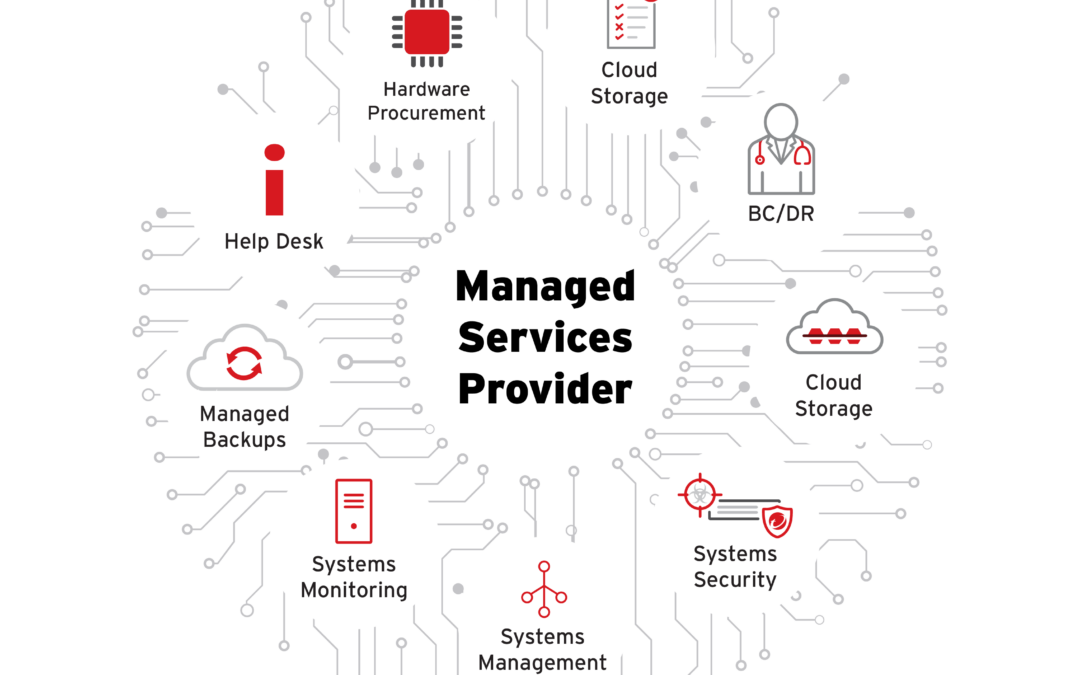 How to Choose a Managed Cybersecurity Service for Enterprises