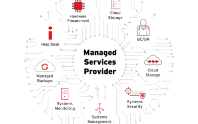 How to Choose a Managed Cybersecurity Service for Enterprises