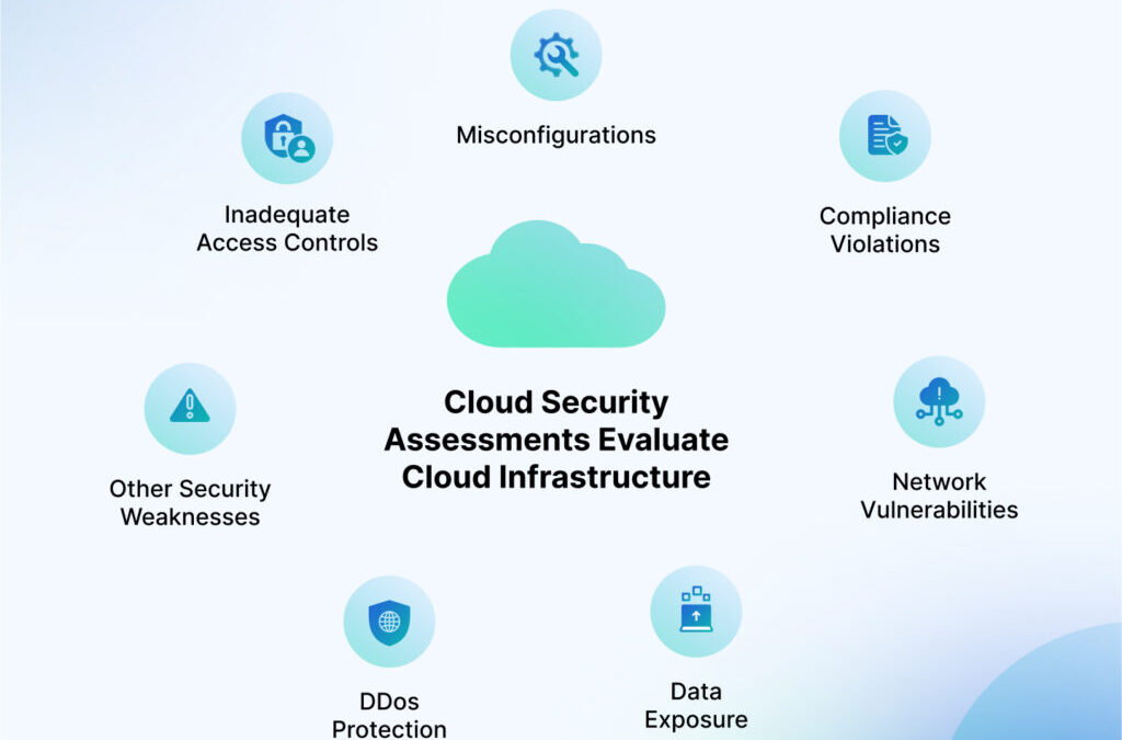 How to Conduct a Cloud Security Assessment